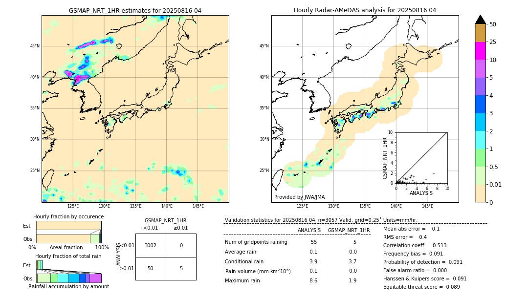 GSMaP NRT validation image. 2025/08/16 04