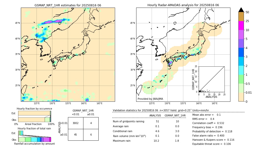 GSMaP NRT validation image. 2025/08/16 06