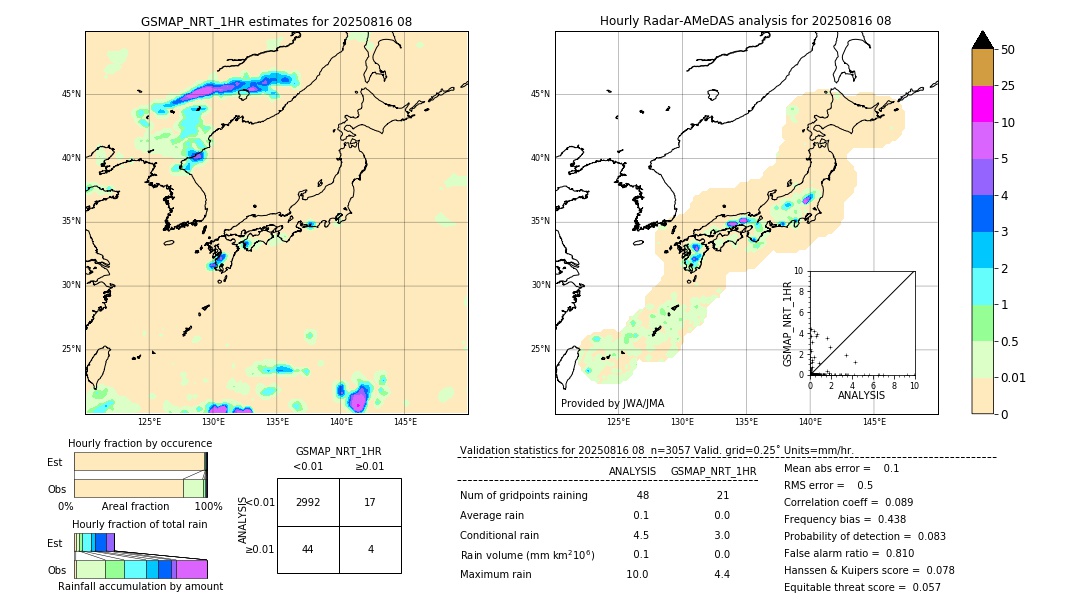 GSMaP NRT validation image. 2025/08/16 08