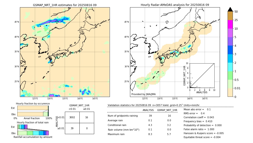 GSMaP NRT validation image. 2025/08/16 09