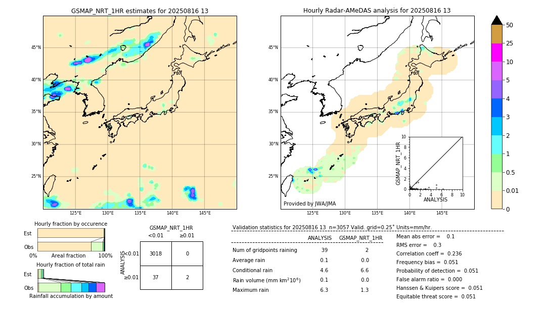 GSMaP NRT validation image. 2025/08/16 13