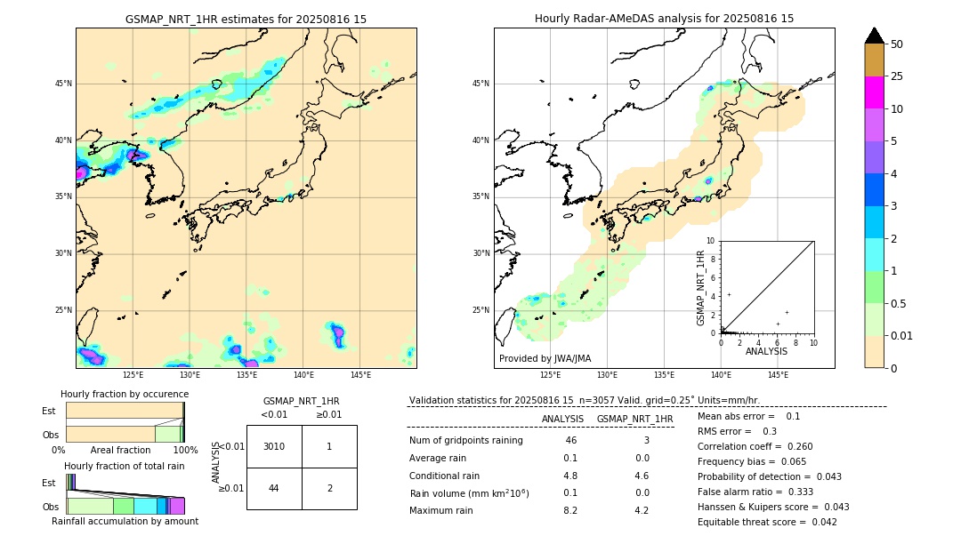 GSMaP NRT validation image. 2025/08/16 15