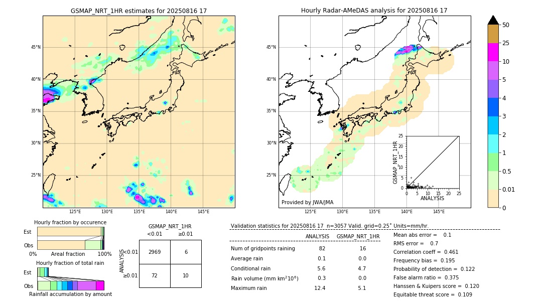 GSMaP NRT validation image. 2025/08/16 17