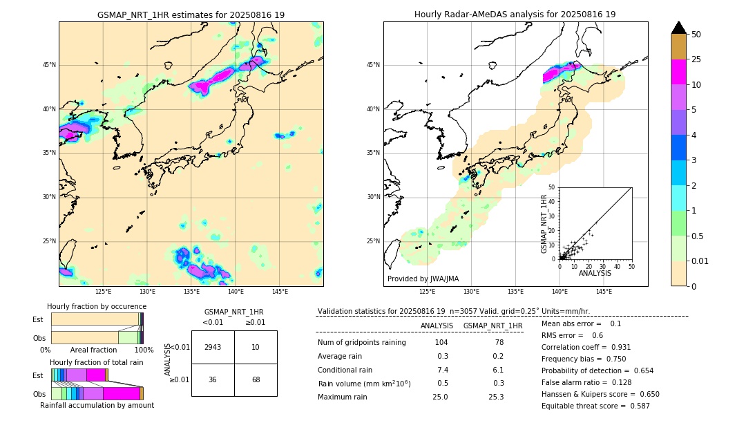 GSMaP NRT validation image. 2025/08/16 19