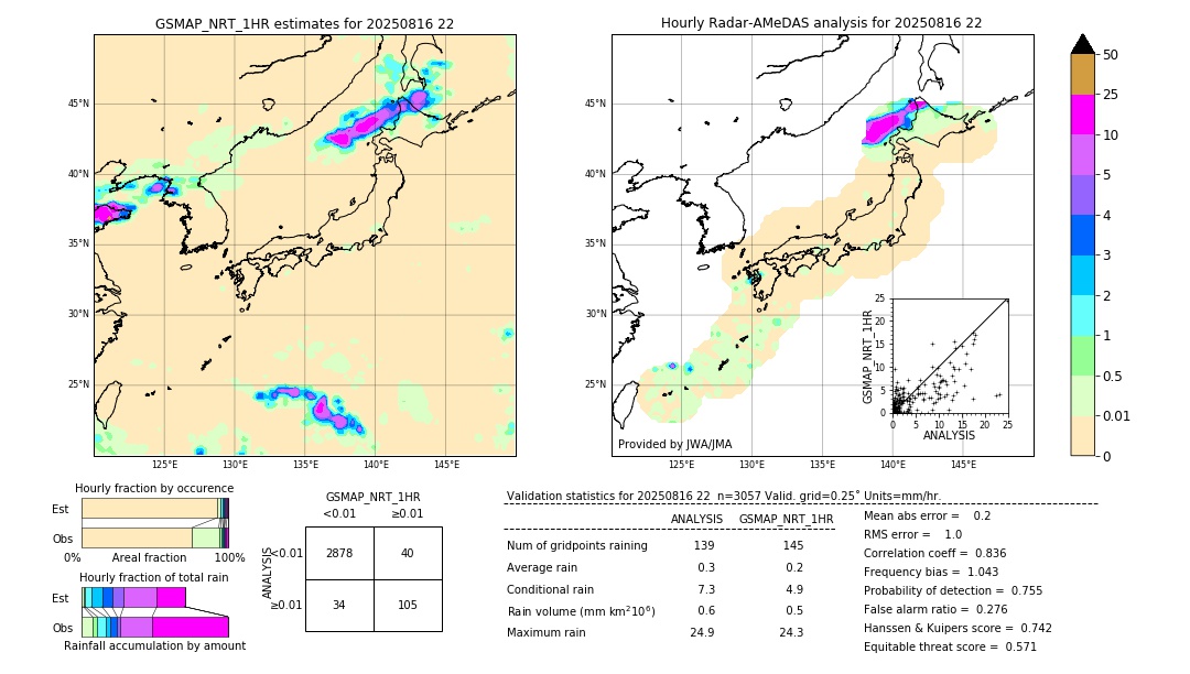 GSMaP NRT validation image. 2025/08/16 22