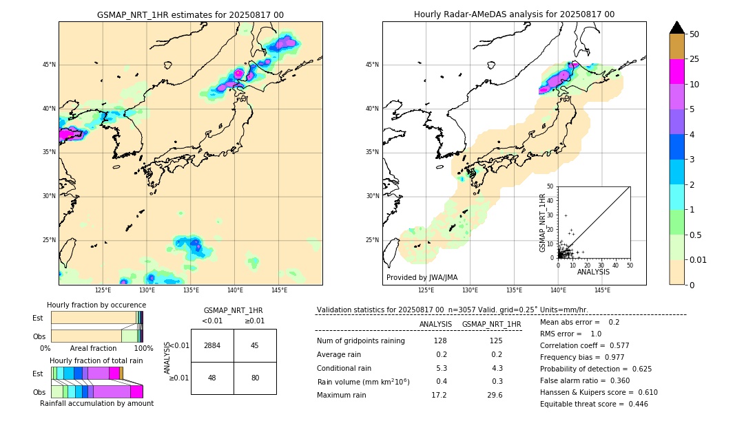 GSMaP NRT validation image. 2025/08/17 00