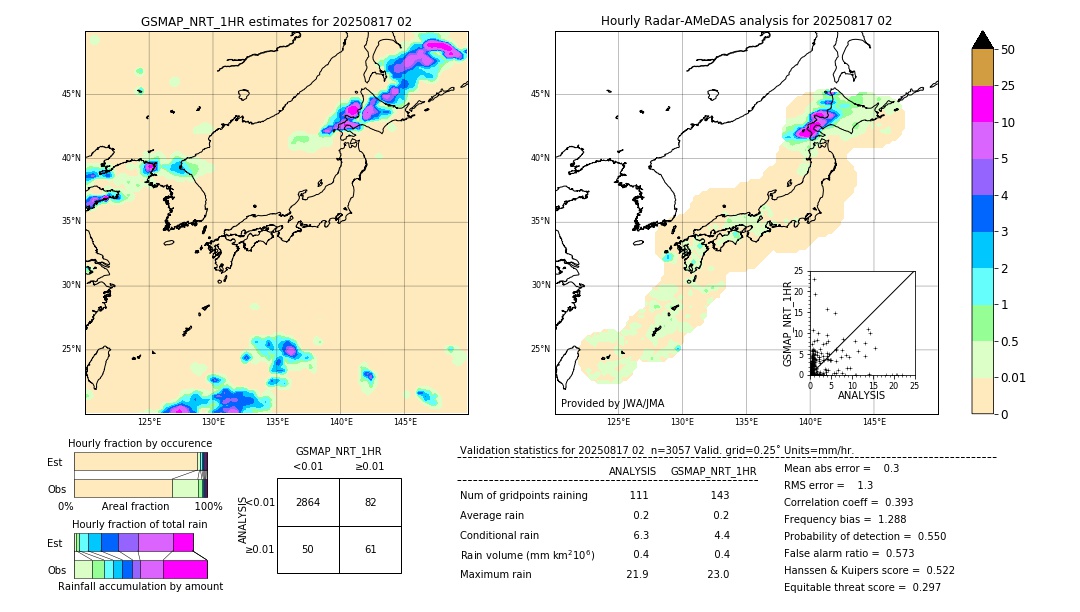 GSMaP NRT validation image. 2025/08/17 02