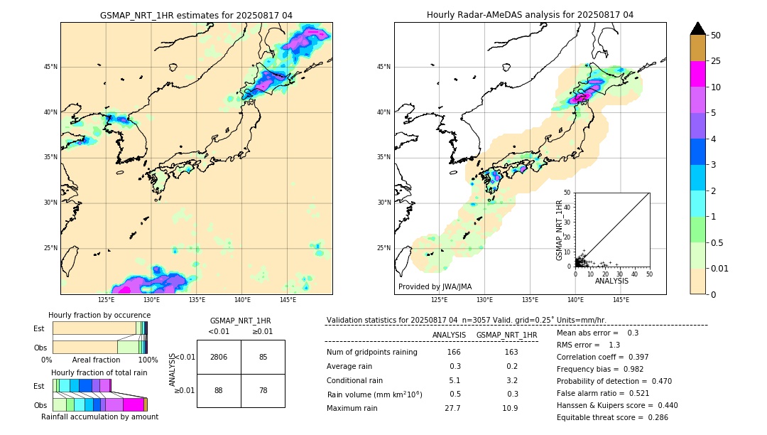 GSMaP NRT validation image. 2025/08/17 04