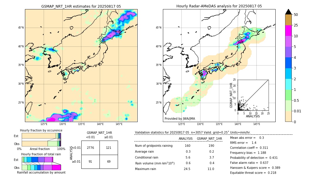 GSMaP NRT validation image. 2025/08/17 05