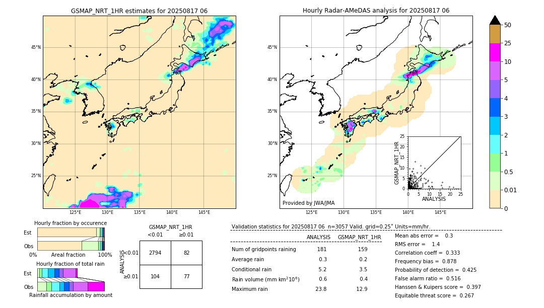 GSMaP NRT validation image. 2025/08/17 06