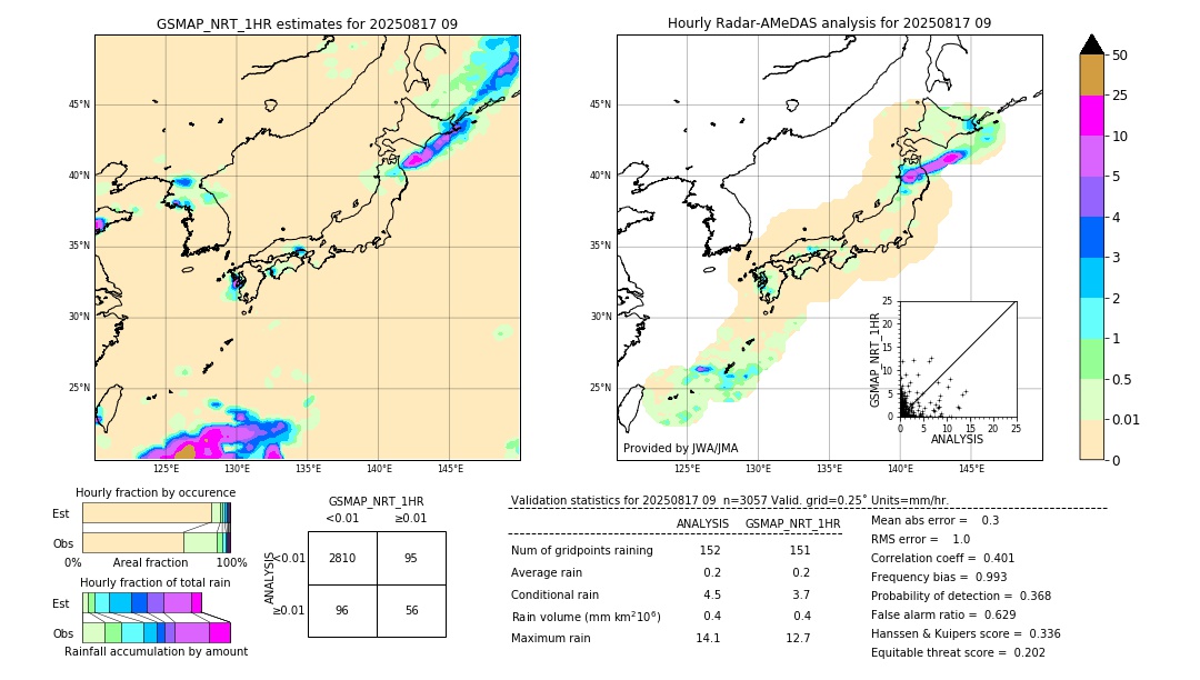 GSMaP NRT validation image. 2025/08/17 09