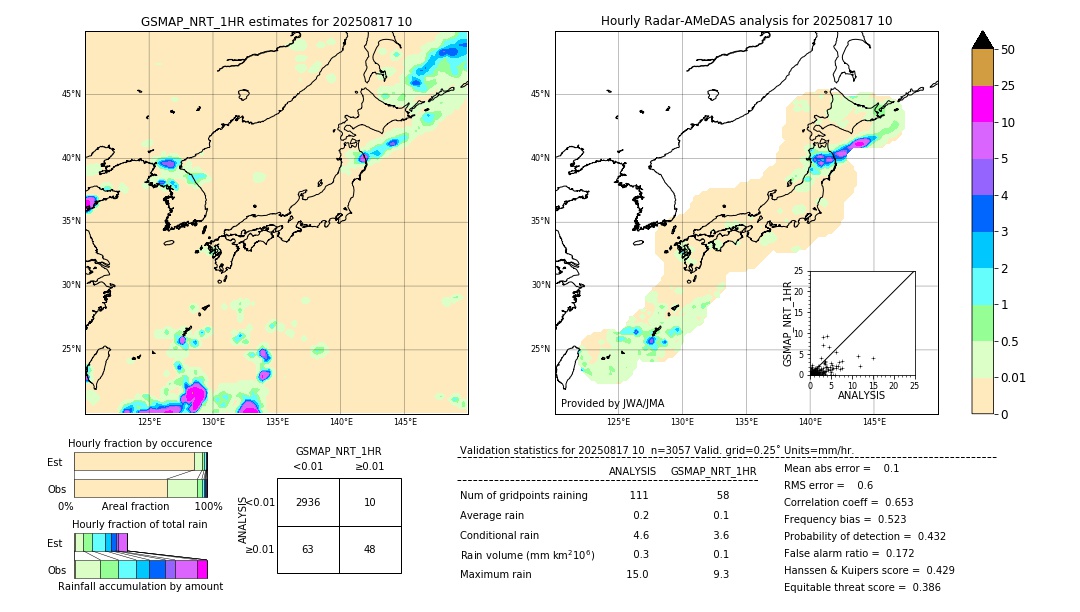 GSMaP NRT validation image. 2025/08/17 10