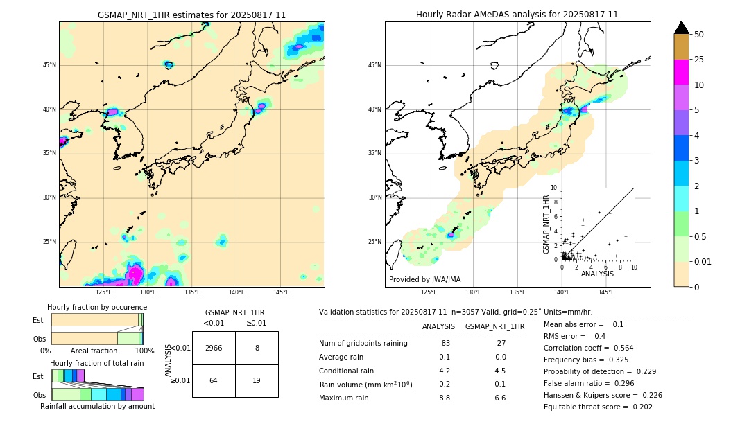 GSMaP NRT validation image. 2025/08/17 11