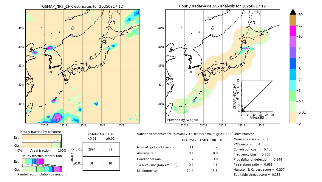 GSMaP NRT validation image. 2025/08/17 12