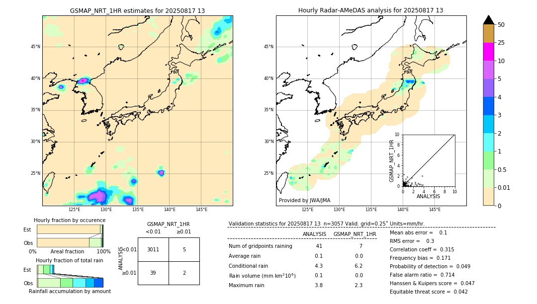 GSMaP NRT validation image. 2025/08/17 13
