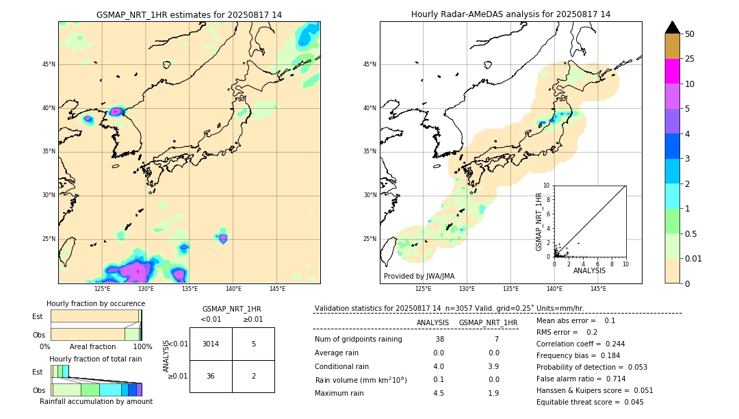 GSMaP NRT validation image. 2025/08/17 14