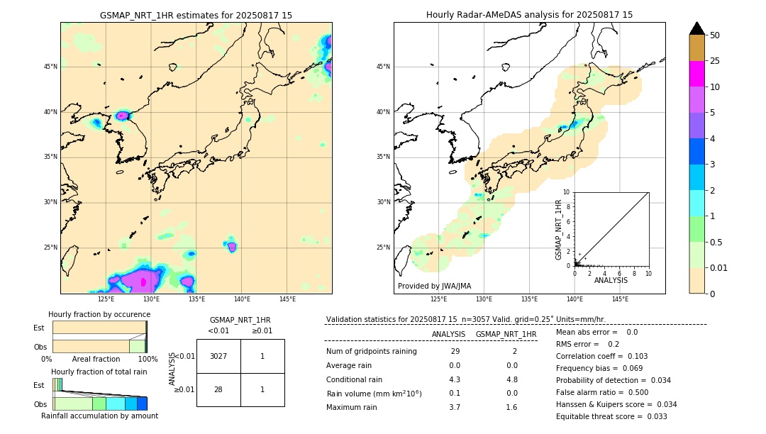 GSMaP NRT validation image. 2025/08/17 15