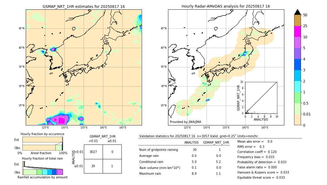 GSMaP NRT validation image. 2025/08/17 16