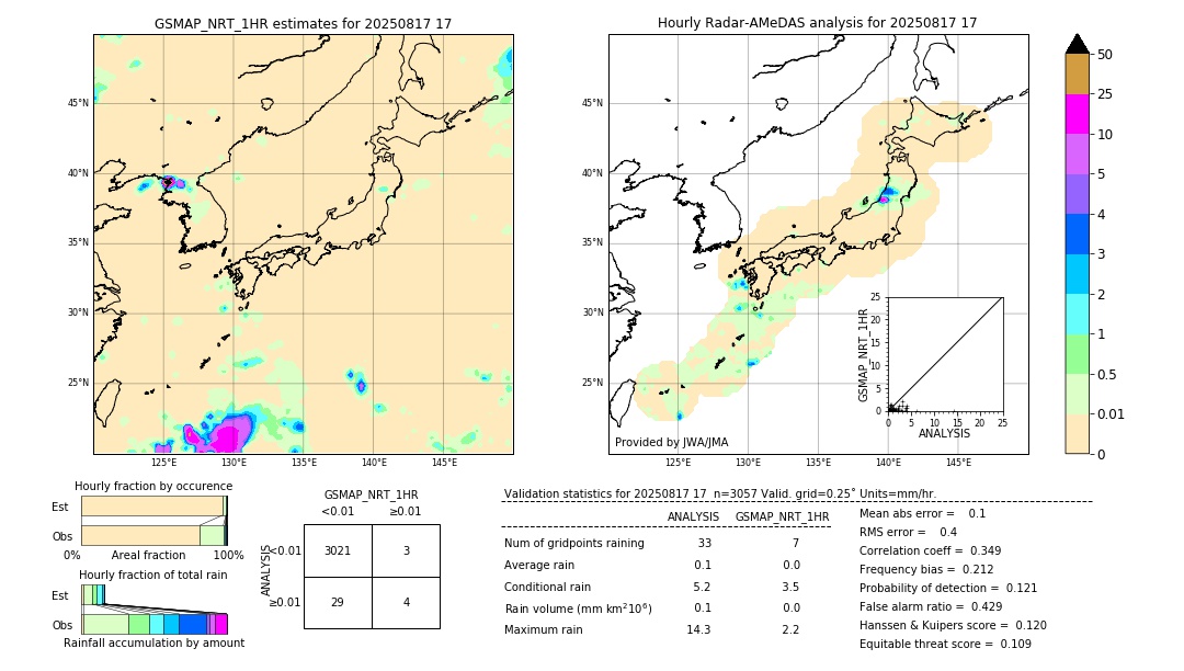 GSMaP NRT validation image. 2025/08/17 17