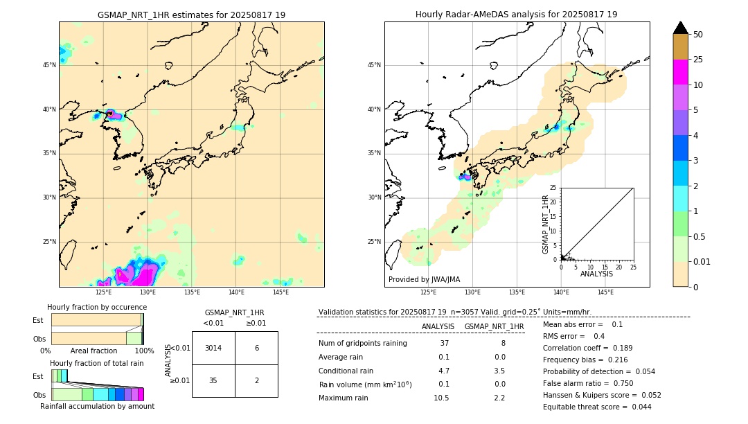 GSMaP NRT validation image. 2025/08/17 19