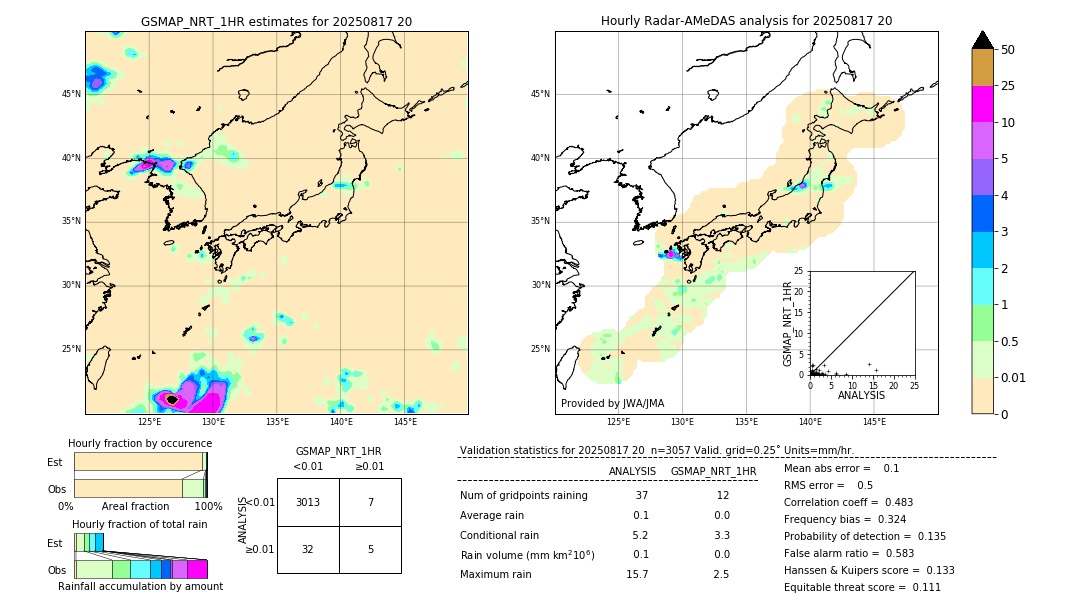 GSMaP NRT validation image. 2025/08/17 20