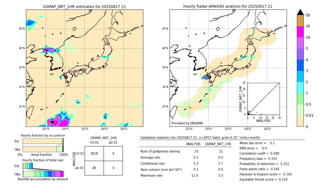 GSMaP NRT validation image. 2025/08/17 21
