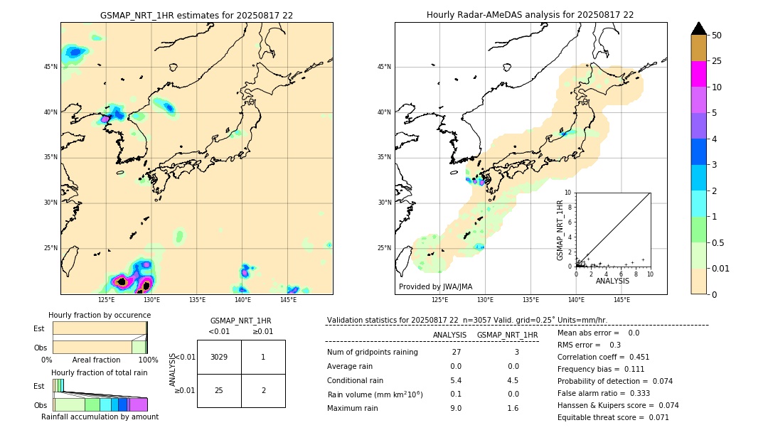 GSMaP NRT validation image. 2025/08/17 22