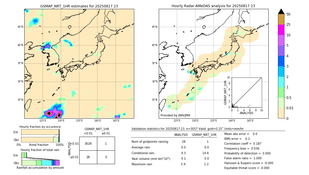 GSMaP NRT validation image. 2025/08/17 23