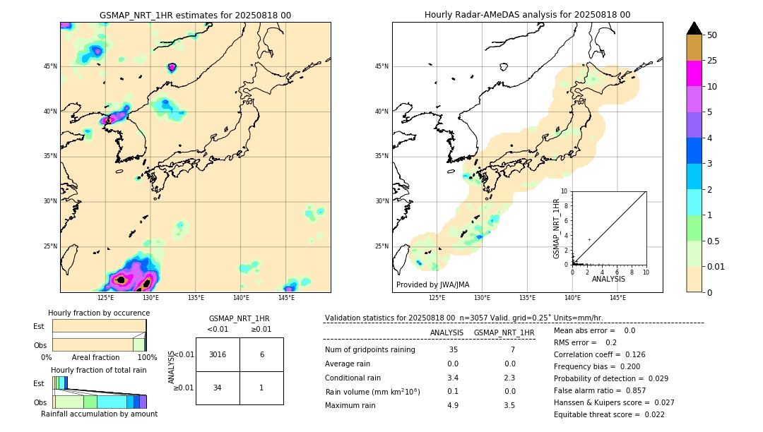GSMaP NRT validation image. 2025/08/18 00