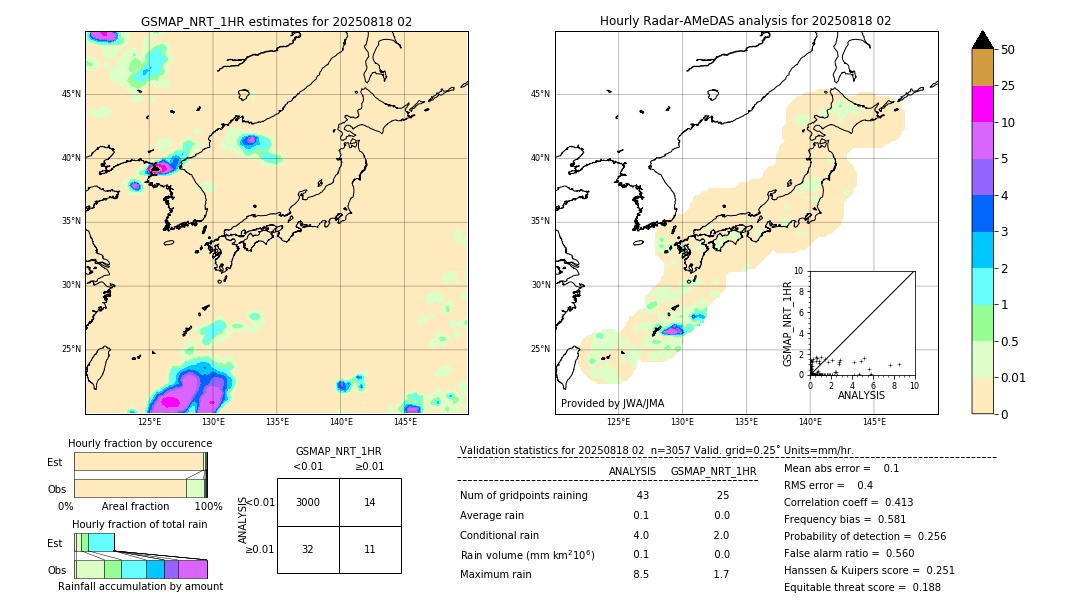 GSMaP NRT validation image. 2025/08/18 02