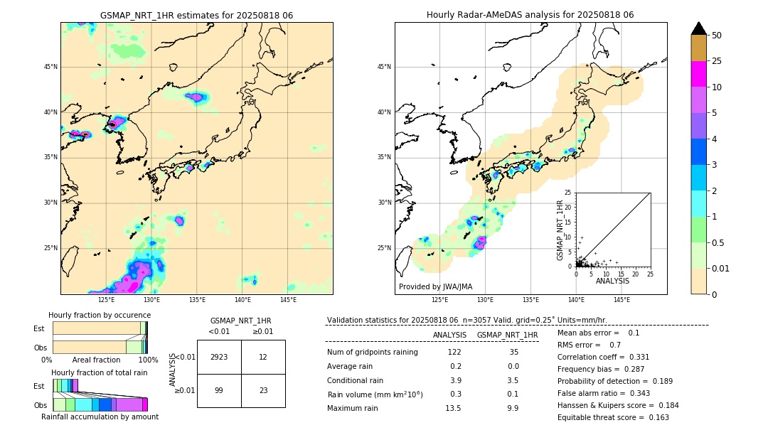 GSMaP NRT validation image. 2025/08/18 06