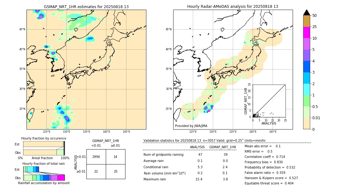 GSMaP NRT validation image. 2025/08/18 13