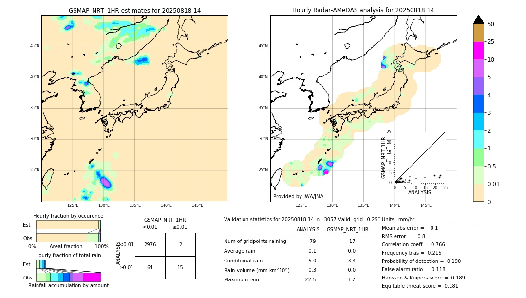 GSMaP NRT validation image. 2025/08/18 14