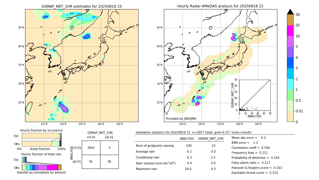 GSMaP NRT validation image. 2025/08/18 15