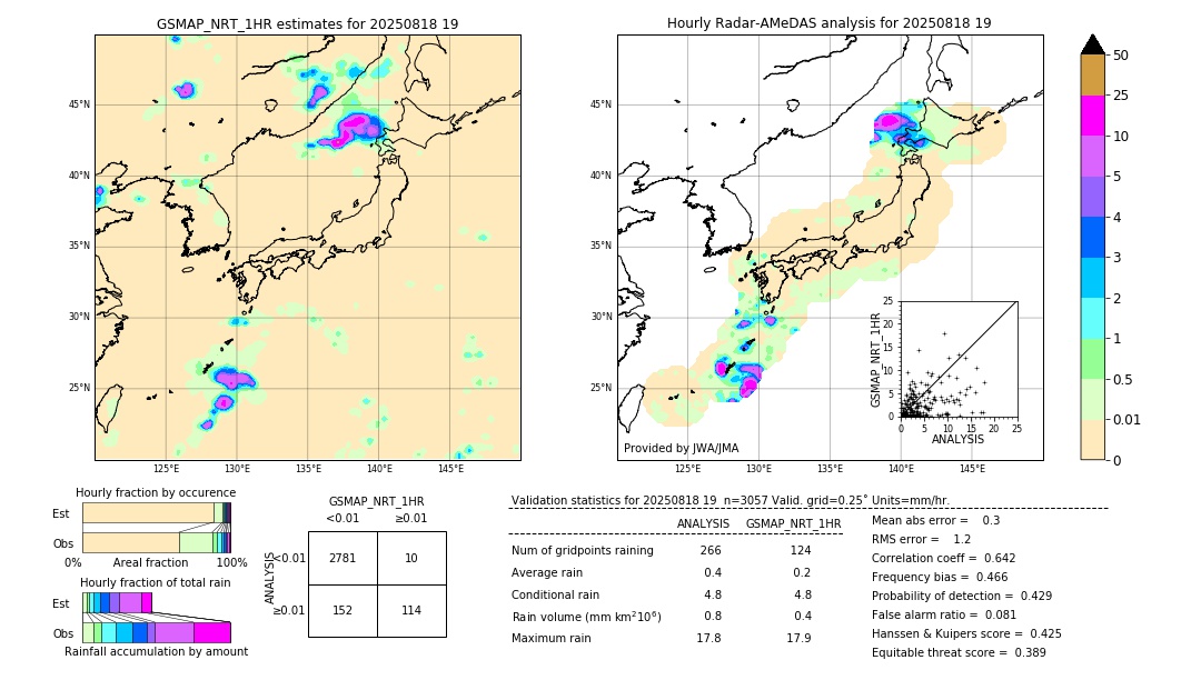 GSMaP NRT validation image. 2025/08/18 19