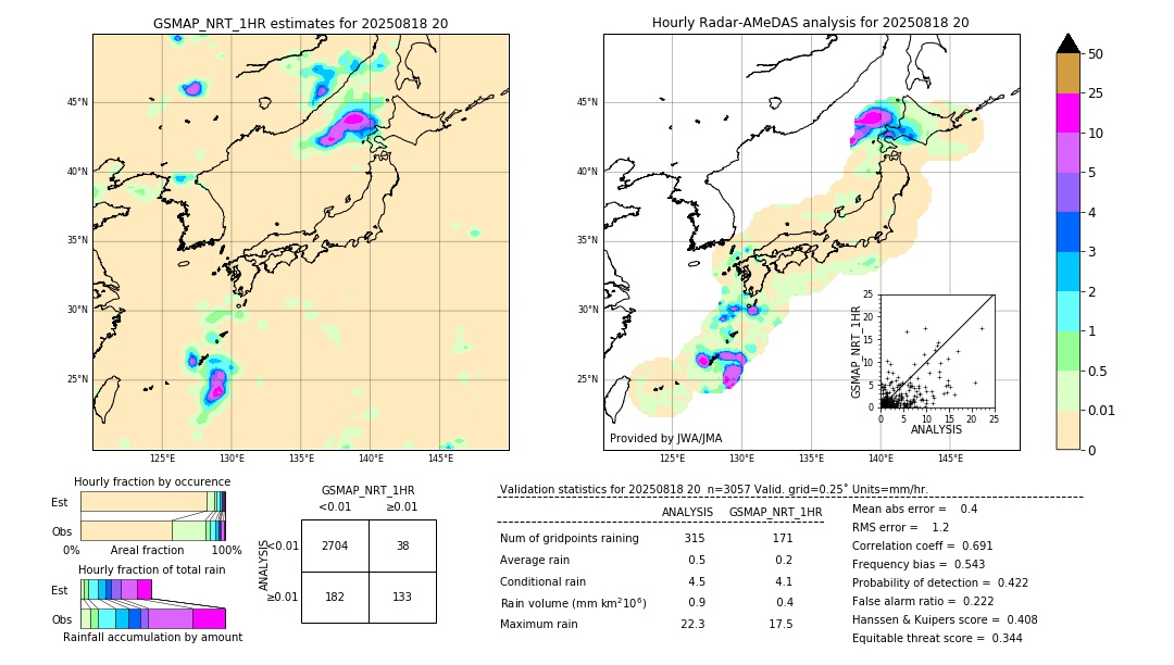 GSMaP NRT validation image. 2025/08/18 20