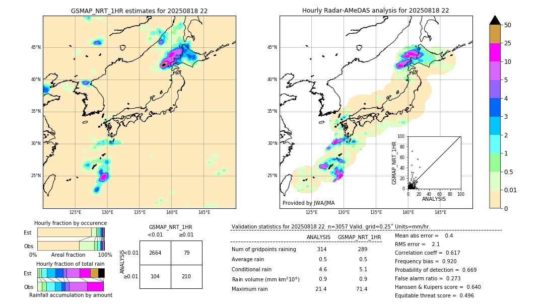 GSMaP NRT validation image. 2025/08/18 22