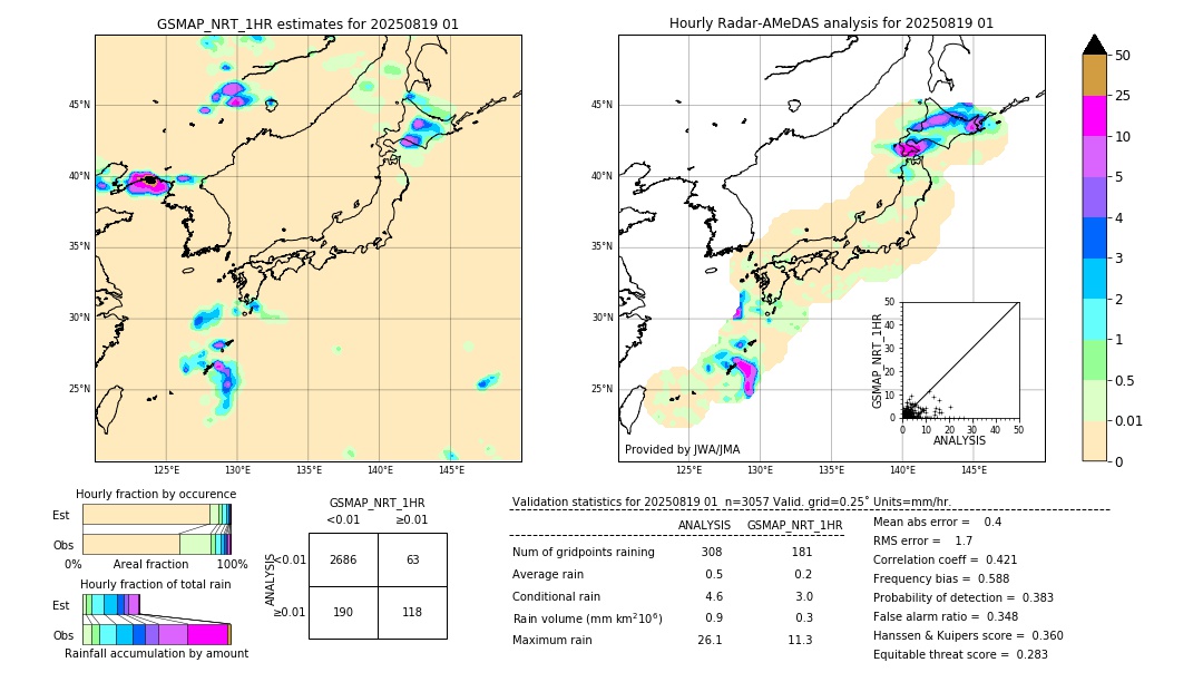 GSMaP NRT validation image. 2025/08/19 01