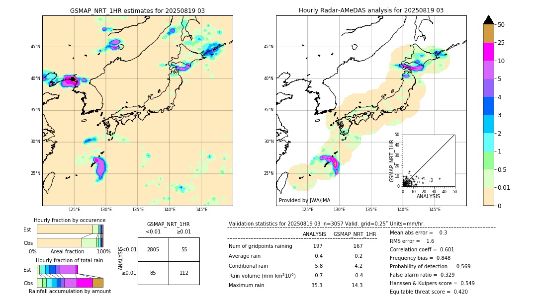 GSMaP NRT validation image. 2025/08/19 03