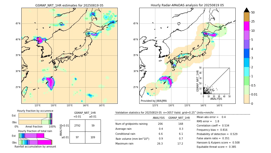 GSMaP NRT validation image. 2025/08/19 05