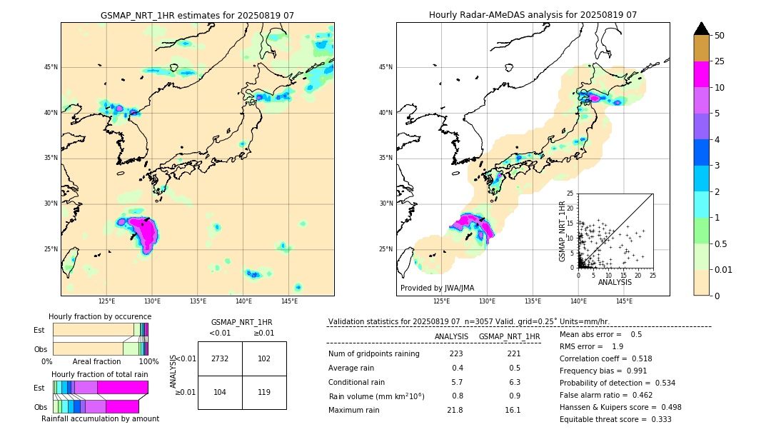 GSMaP NRT validation image. 2025/08/19 07