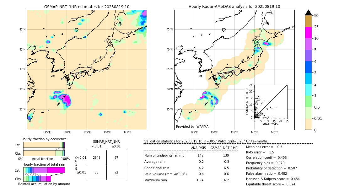 GSMaP NRT validation image. 2025/08/19 10