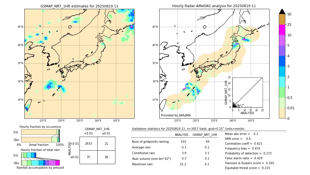 GSMaP NRT validation image. 2025/08/19 11