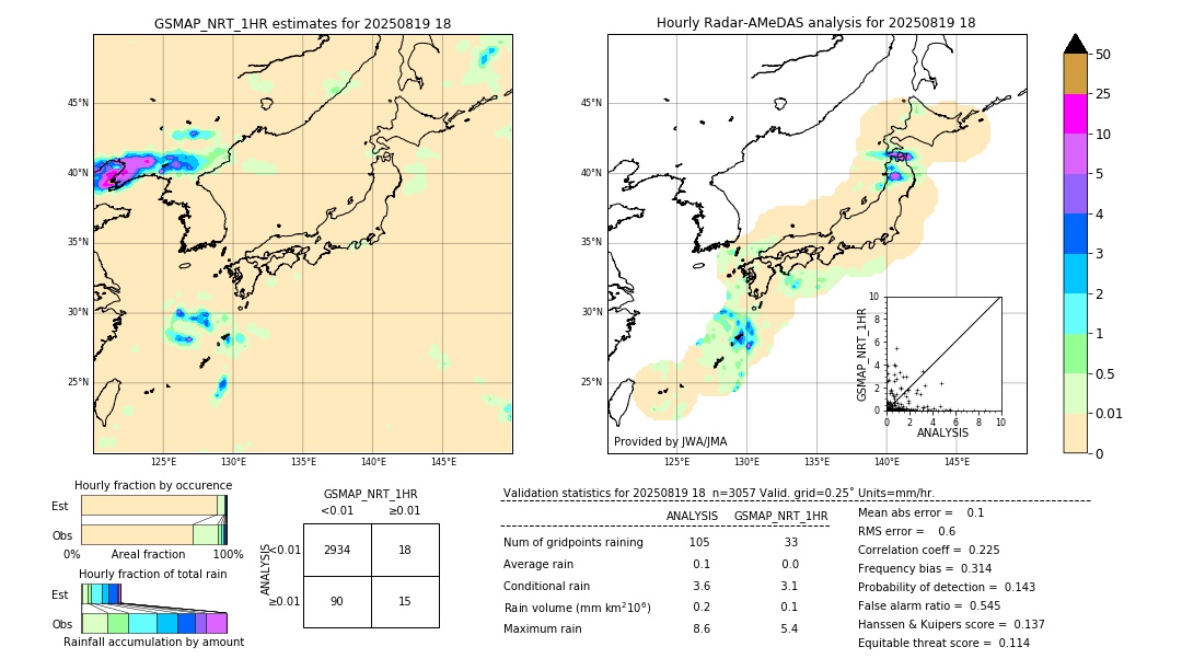 GSMaP NRT validation image. 2025/08/19 18