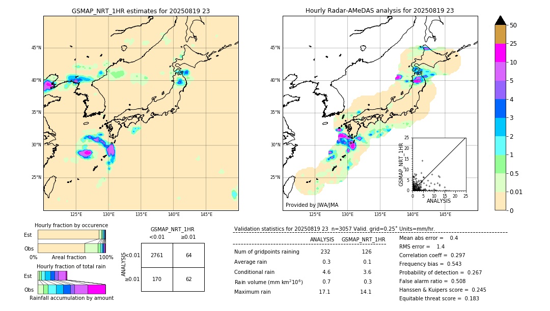 GSMaP NRT validation image. 2025/08/19 23