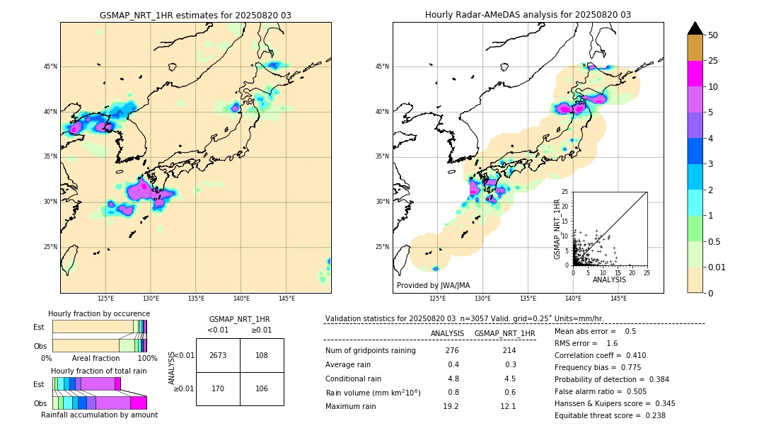 GSMaP NRT validation image. 2025/08/20 03