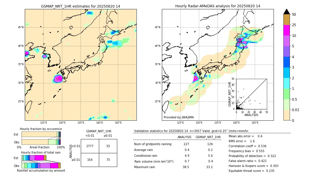 GSMaP NRT validation image. 2025/08/20 14