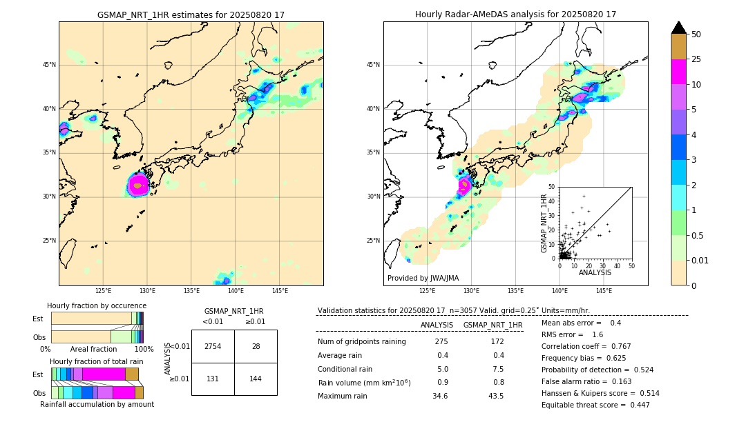 GSMaP NRT validation image. 2025/08/20 17