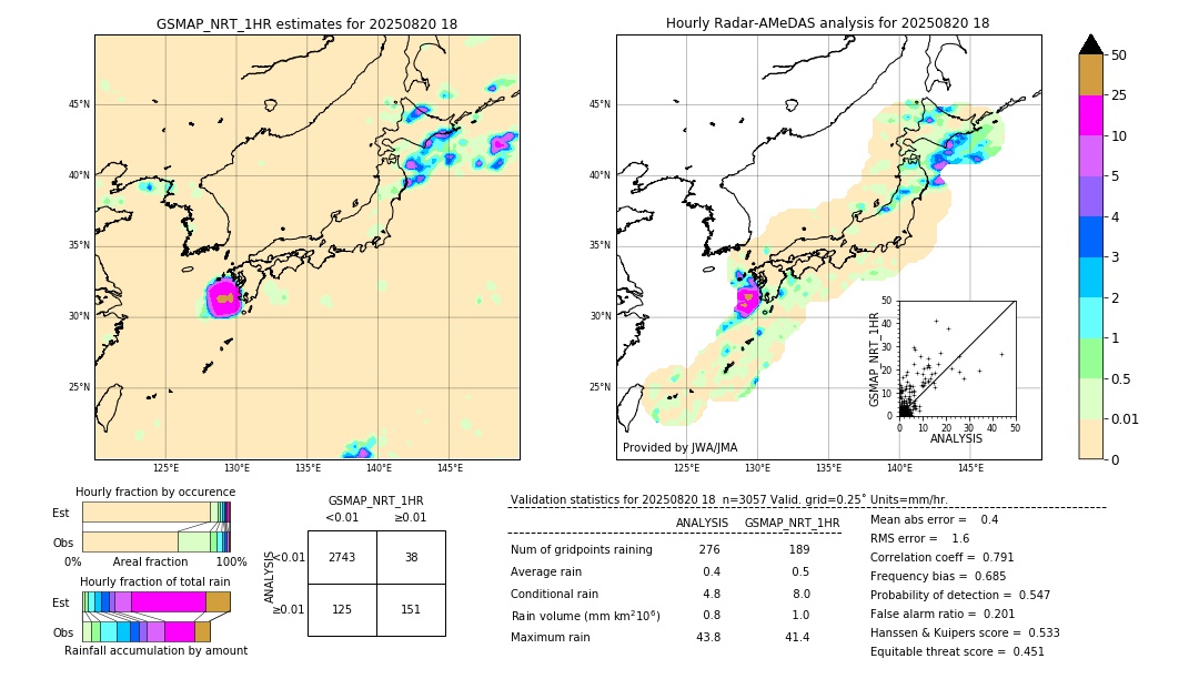 GSMaP NRT validation image. 2025/08/20 18