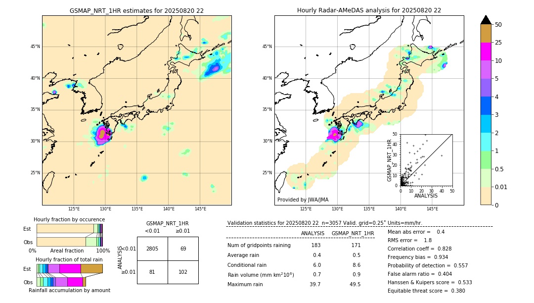 GSMaP NRT validation image. 2025/08/20 22